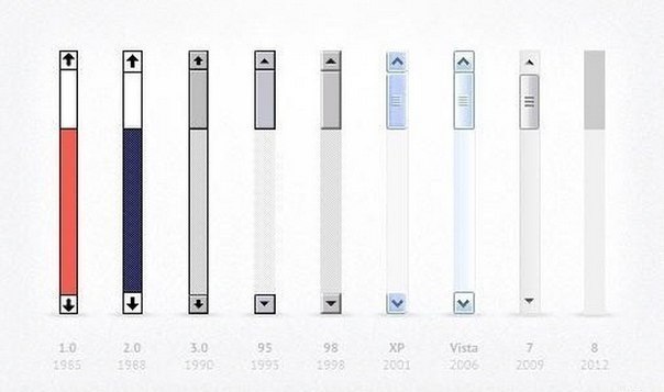 Эволюция windows